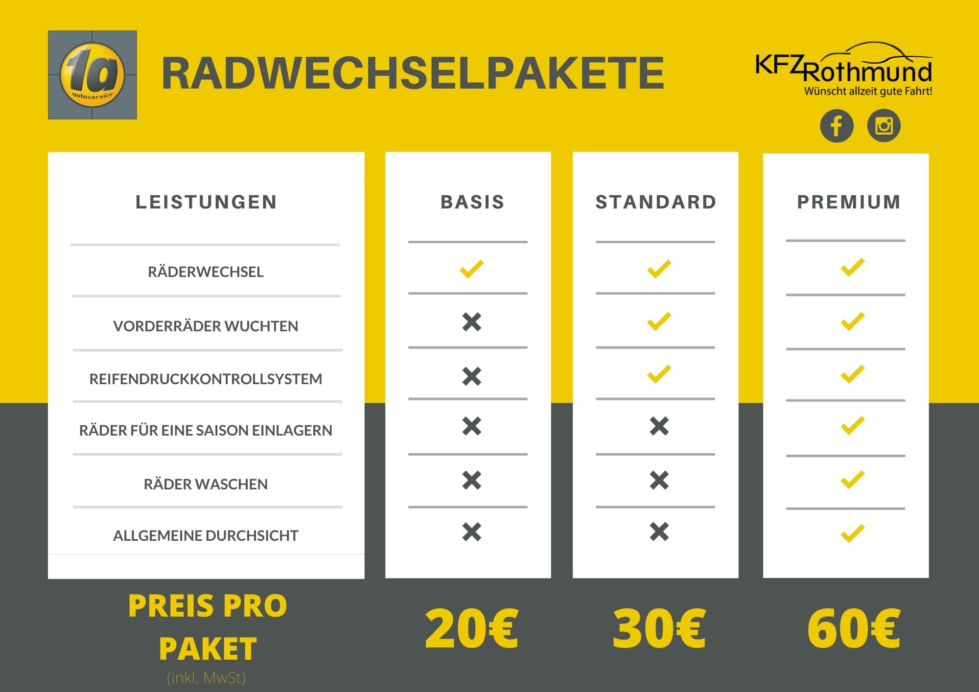 Radwechselpakete